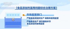 是食物添加剂的现象