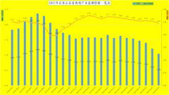 虑到国内供应充脚、需求回暖不及预期、